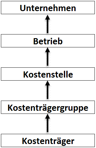 Bezugsgrößen im System der Relativen Einzelkostenrechnung