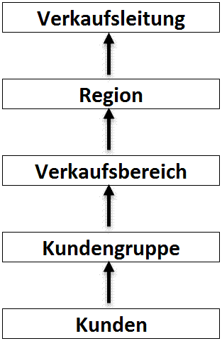 Bezugsgrößen im System der Relativen Einzelkostenrechnung